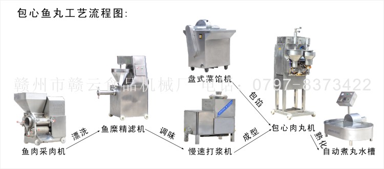 原生態(tài)包心魚(yú)丸加工工藝流程圖
